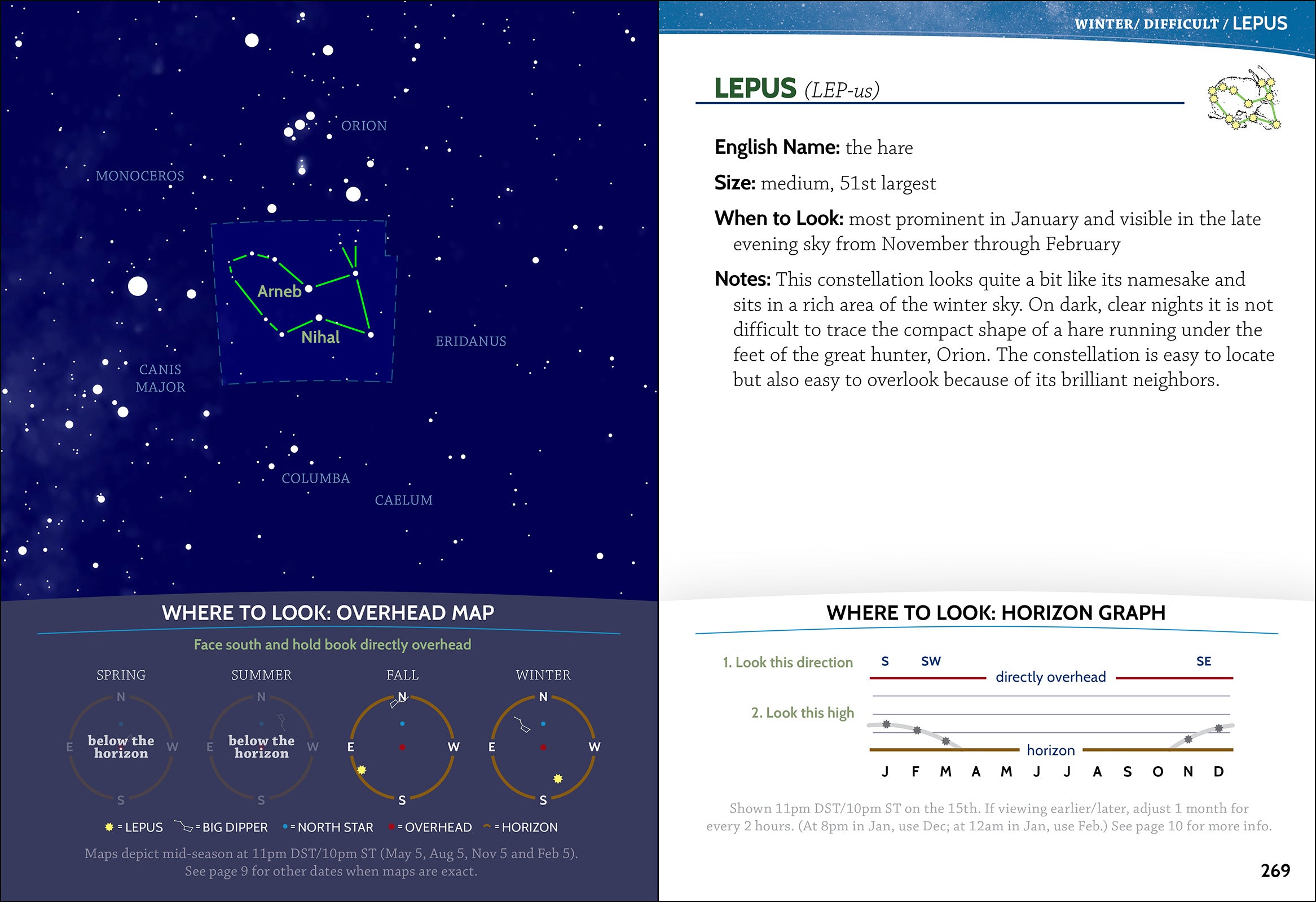 Night Sky: A Field Guide to the Constellations